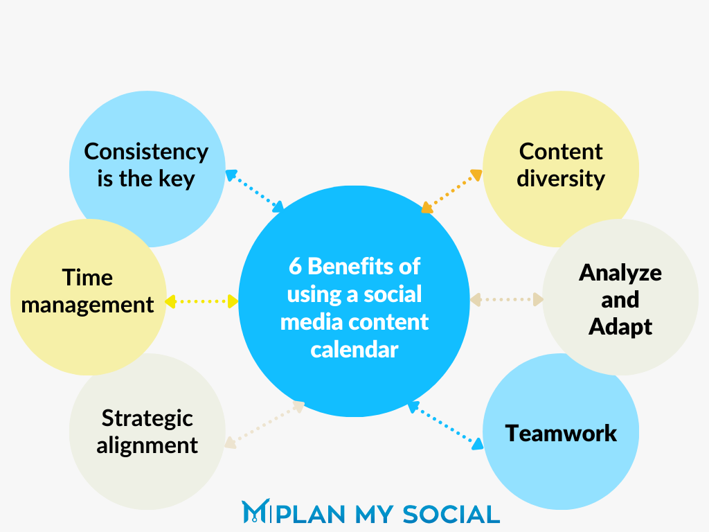 Benefits of Social Media Content Calendar – Step by Step plan my social